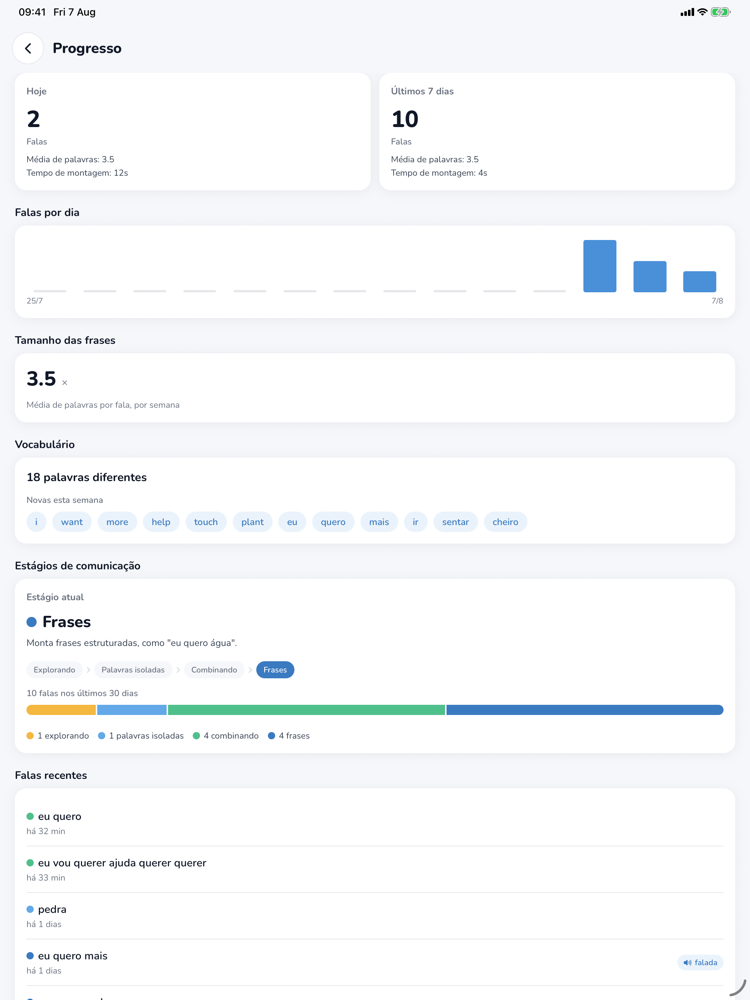 Falo progress dashboard